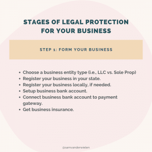 legal protection online business sam vander wielen llc legal templates legal template coaches health coach