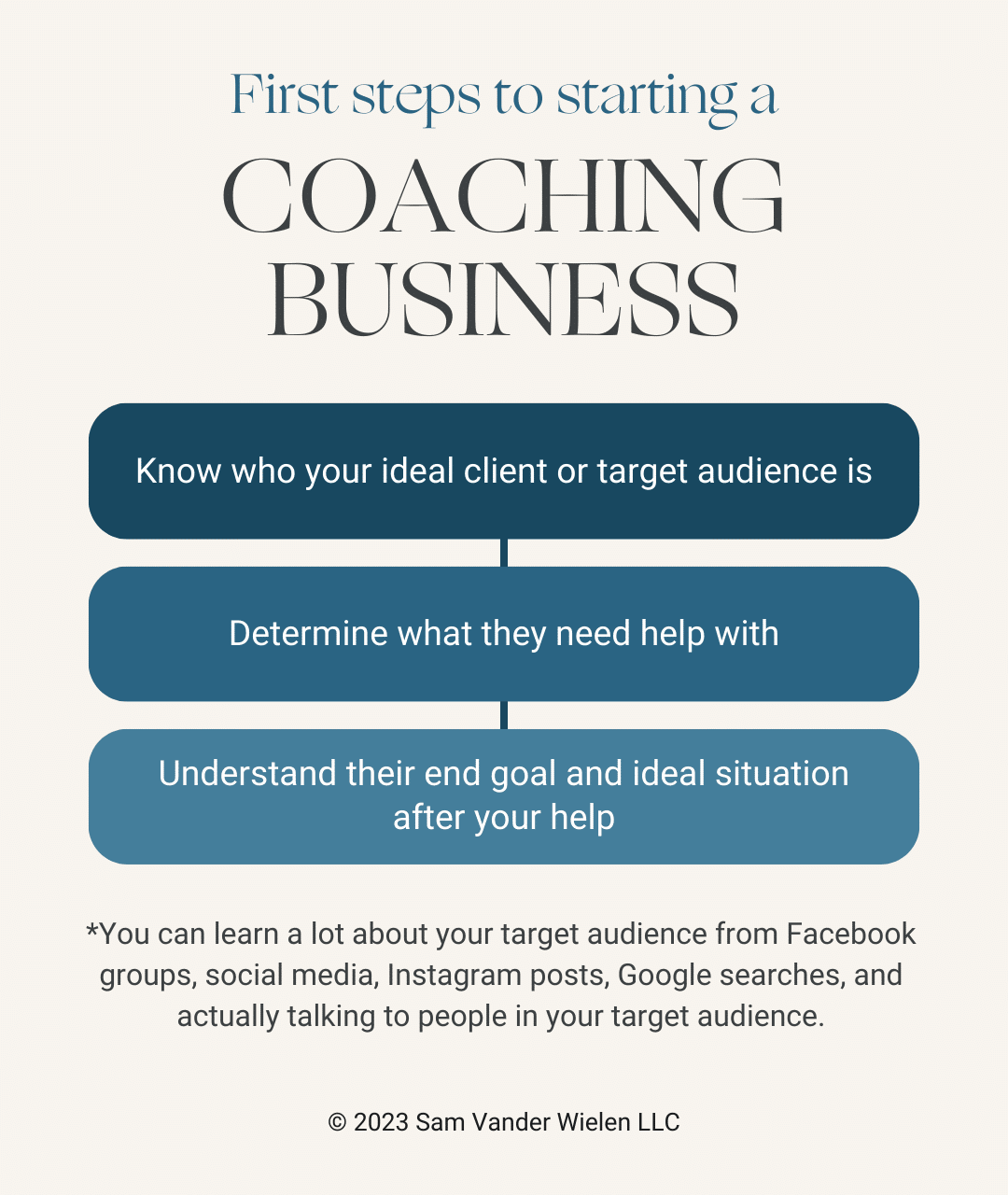 How To Start An Online Coaching Business | Sam Vander Wielen